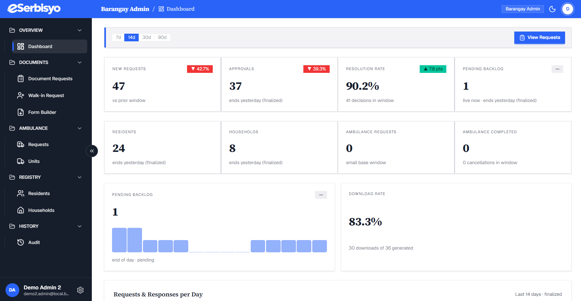 eSerbisyo admin dashboard — requests, analytics, and document management in one place